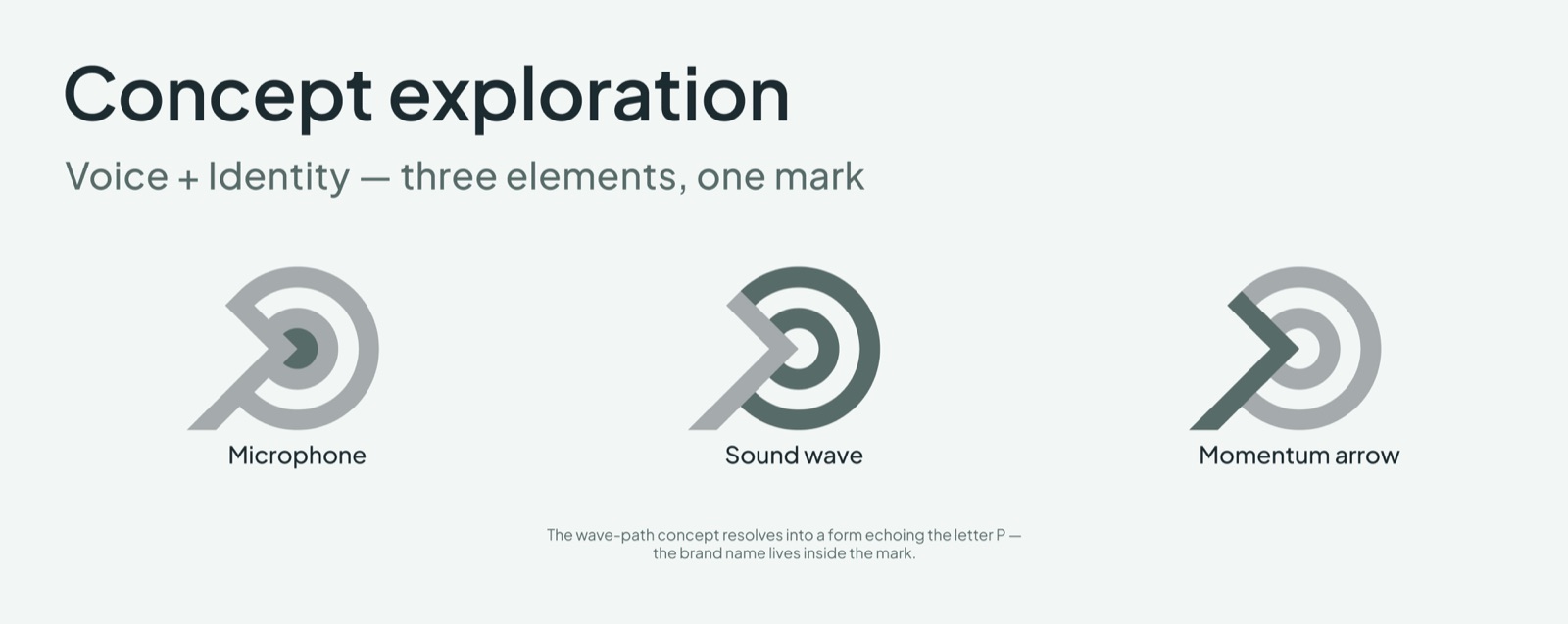PepTalk legibility test